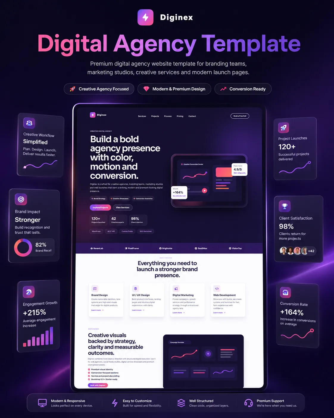 Diginex Digital Agency HTML Şablon