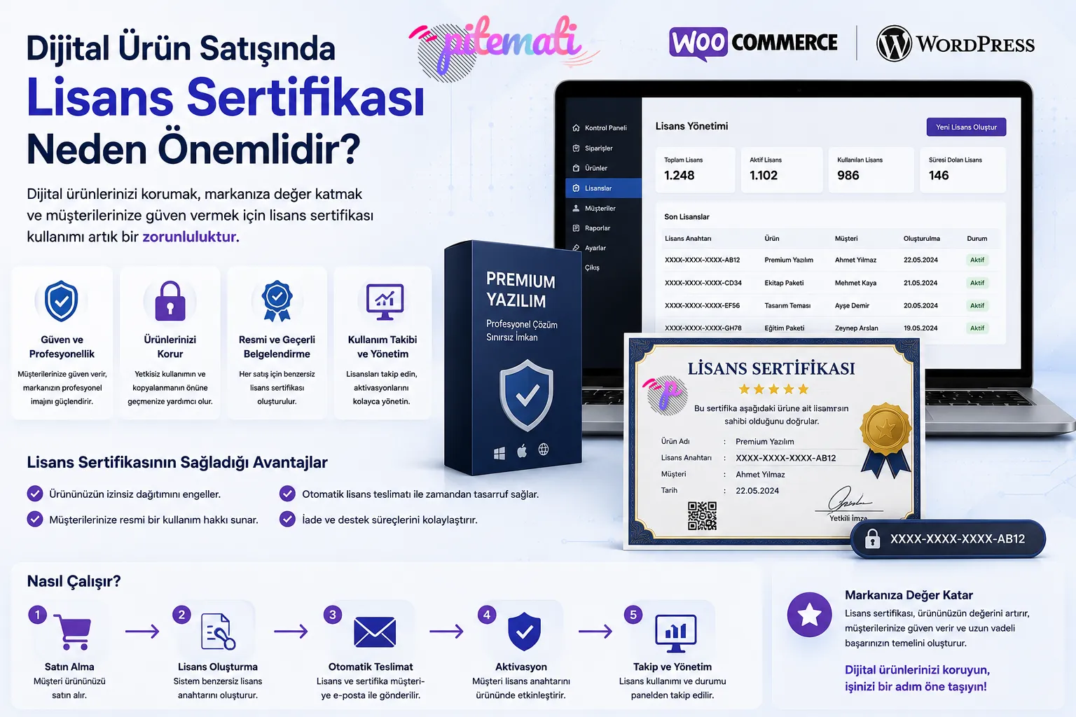 Почему лицензионные сертификаты важны при продаже цифровых продуктов?