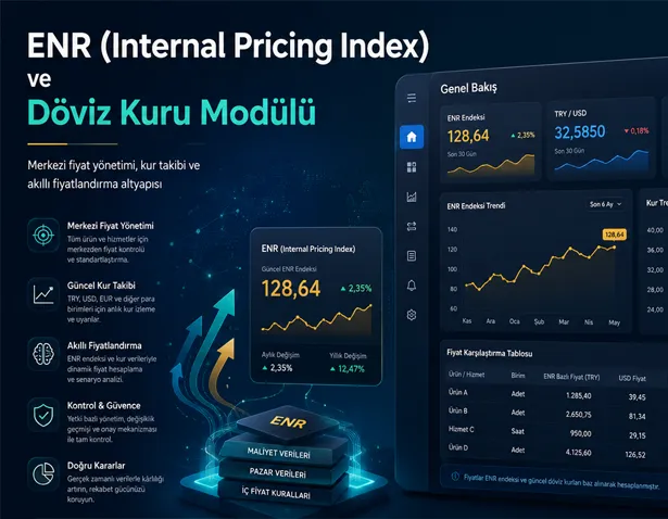 Advanced Exchange Rate and Domestic Pricing Index