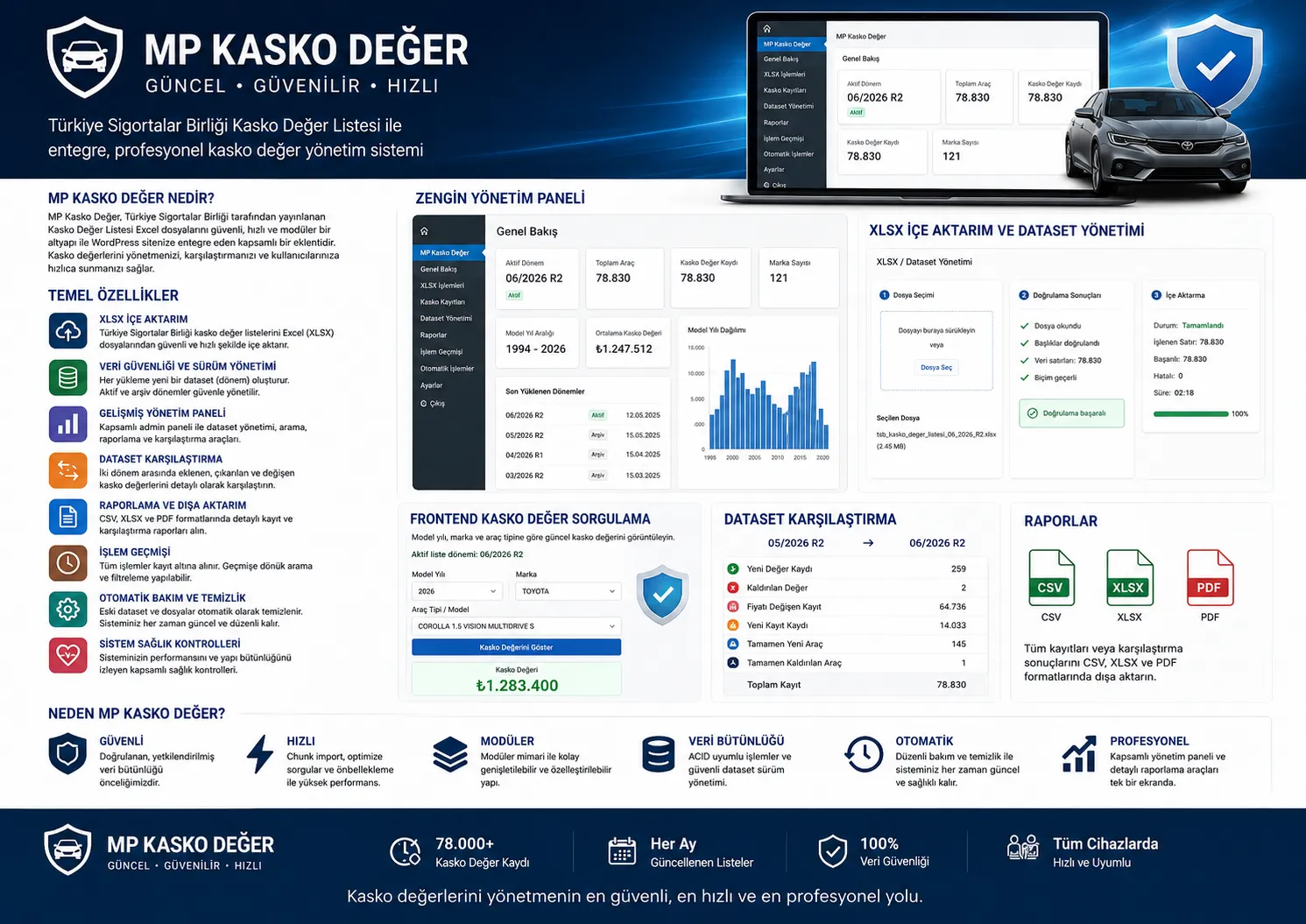 MP Kasko Değer Modülü