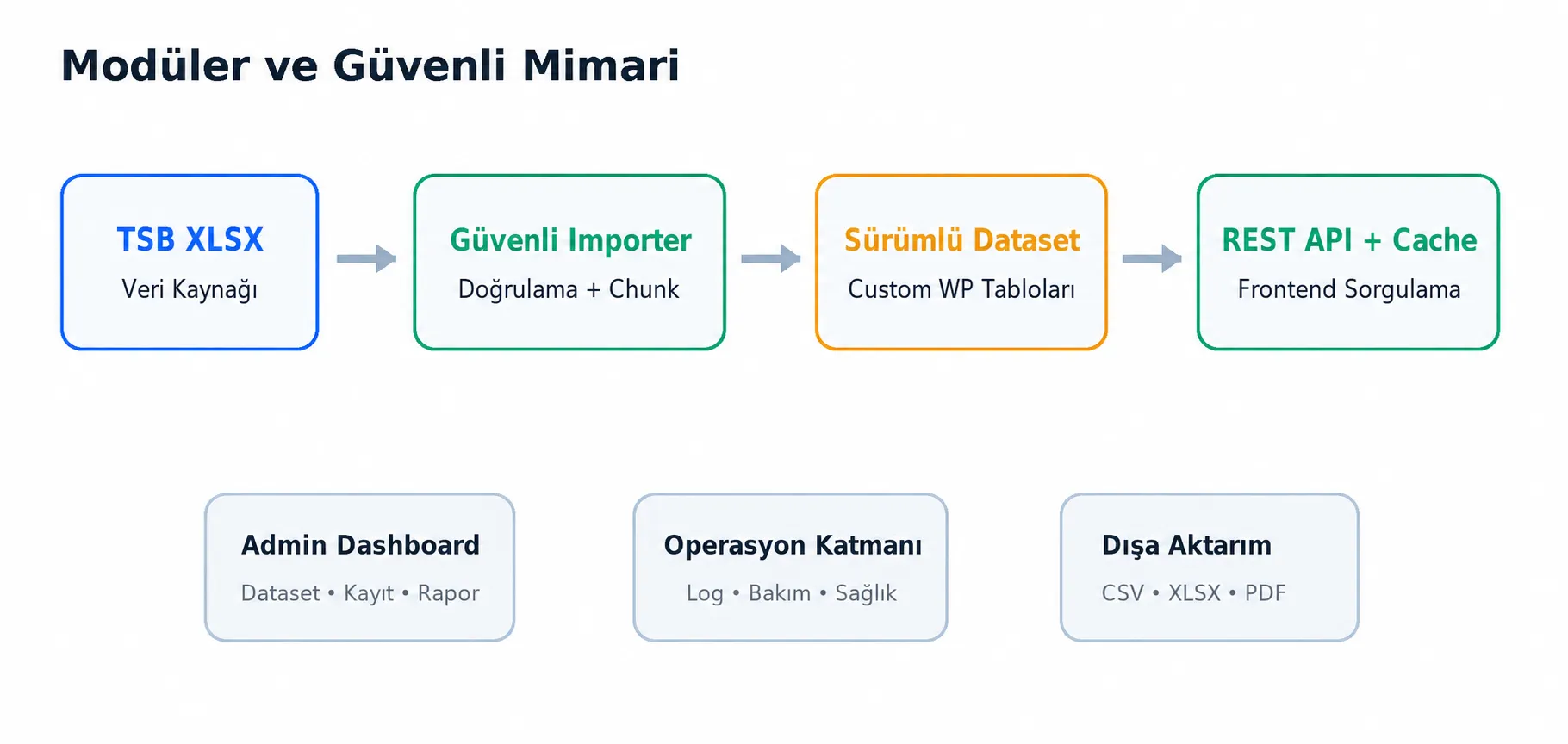MP Kasko Modüler ve Güvenli Mimari