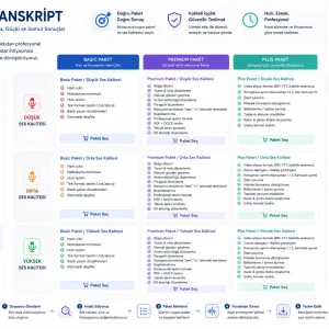 Plus Package Audio Transcript Service
