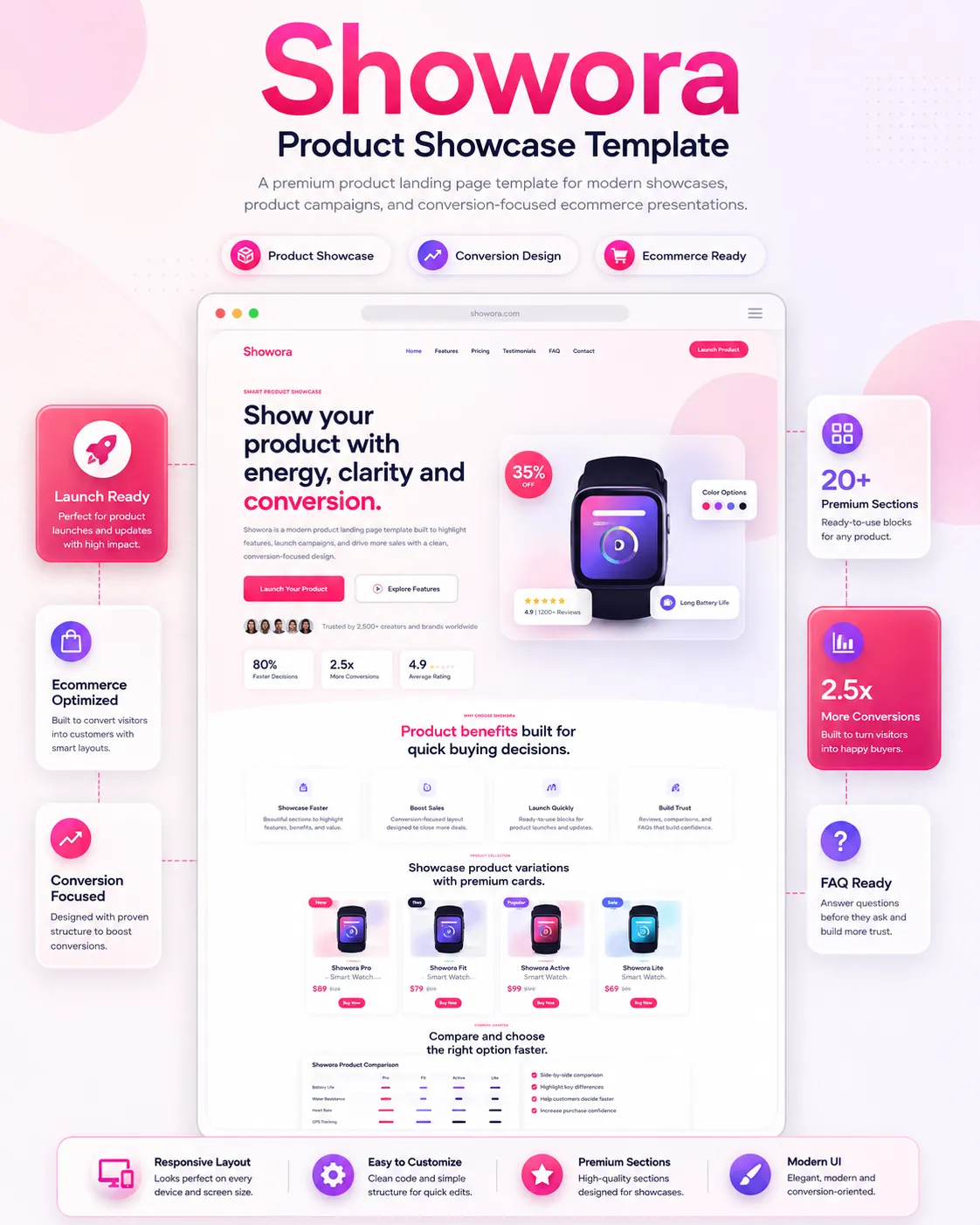 Showora Product Showcase HTML Şablon