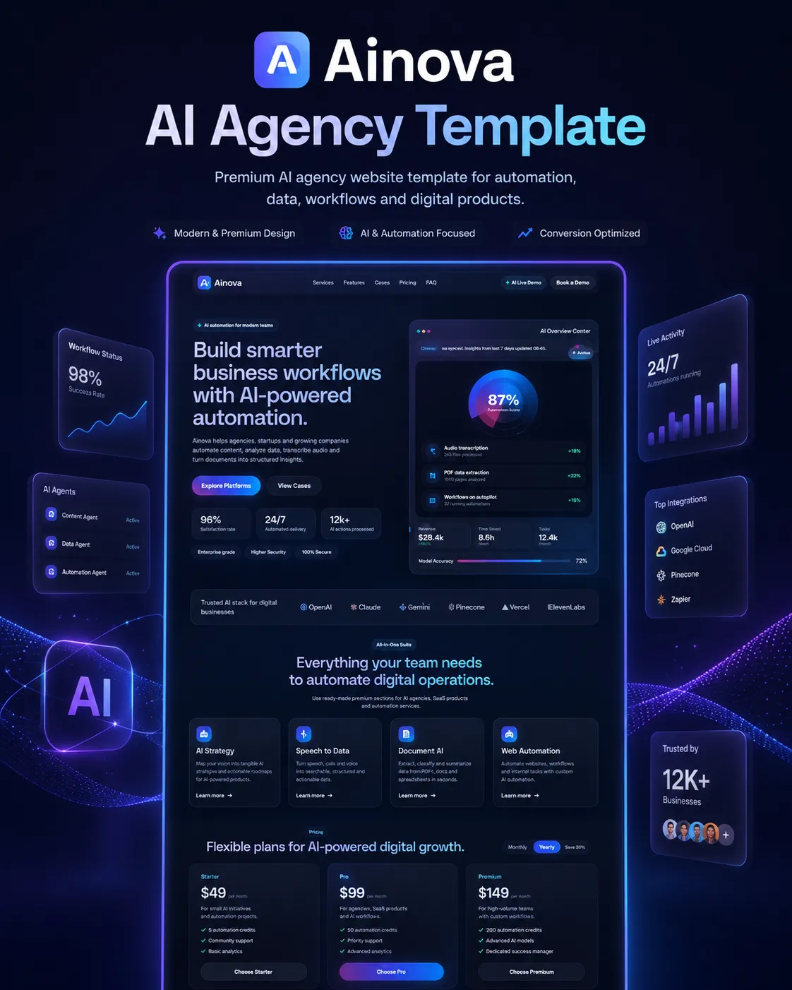 Ainova AI Agency HTML Şablon