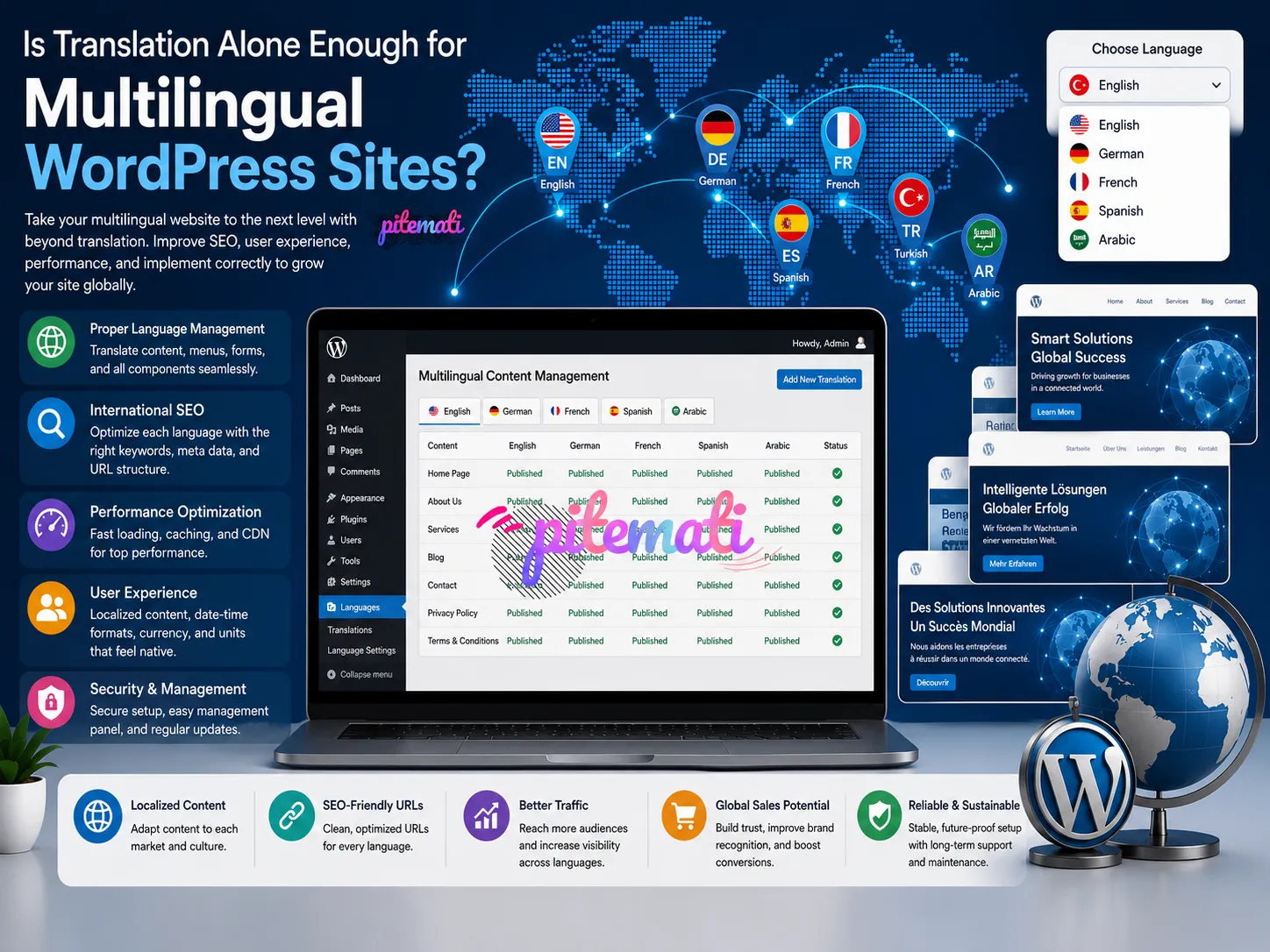 Is Translation Alone Sufficient for Multilingual WordPress Sites?
