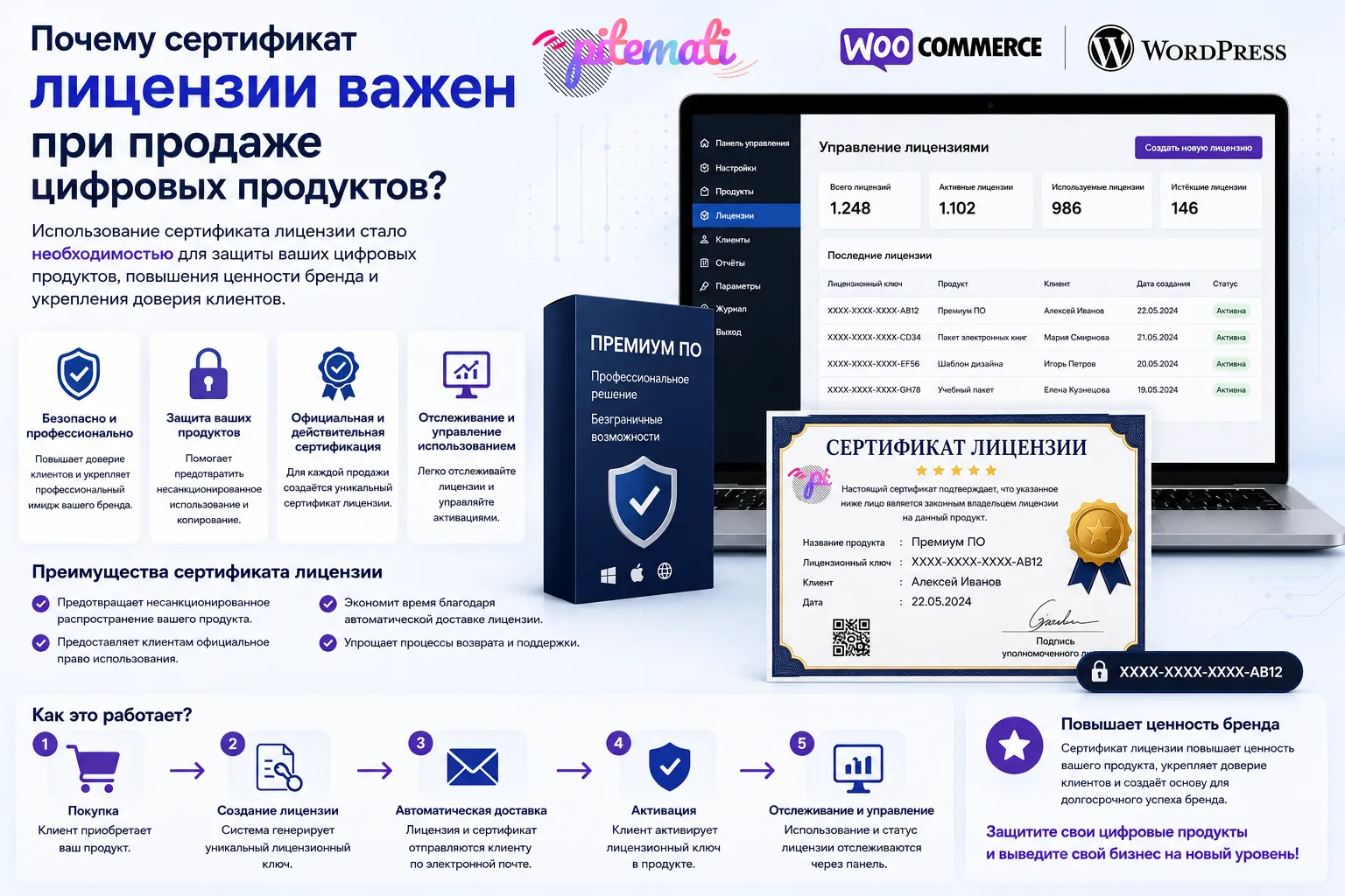 Почему лицензионный сертификат важен при продаже цифровых товаров?