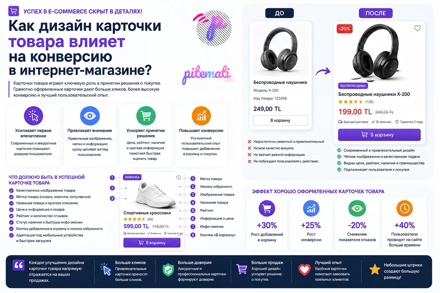 Как дизайн карточки товара влияет на конверсию в интернет-магазинах?