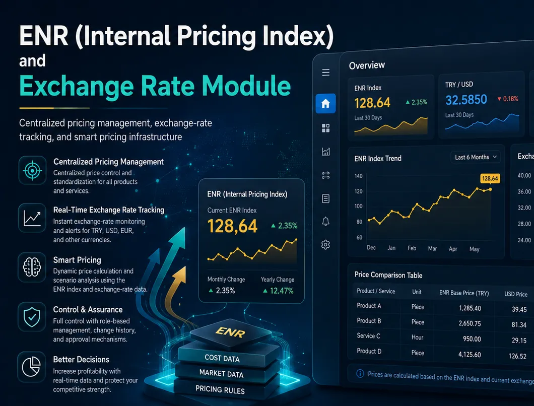 Advanced Exchange Rate and Domestic Pricing Index