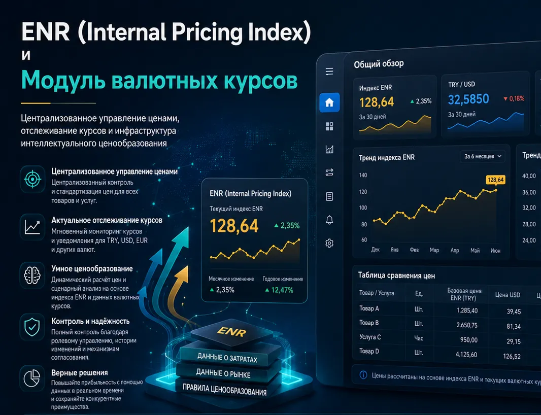 Расширенный обменный курс и внутренний индекс ценообразования