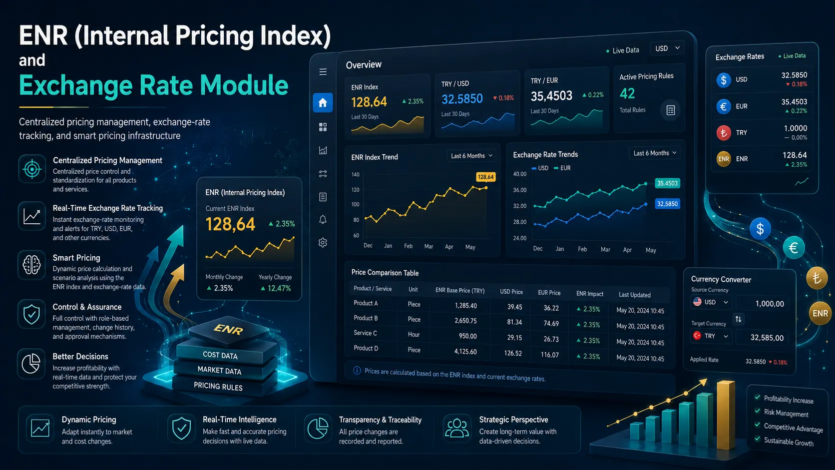 Centralized Price Management, Currency Monitoring, Smart Pricing Infrastructure