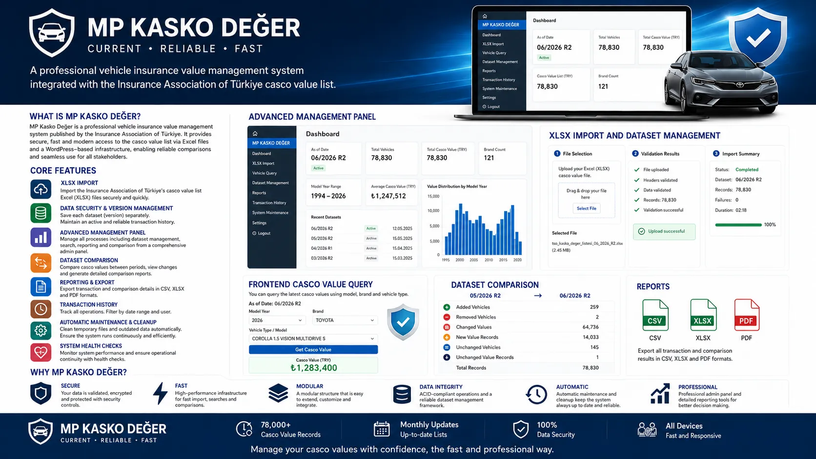 A comprehensive data management solution that enables the secure, fast, traceable, and scalable transfer of insurance value lists.