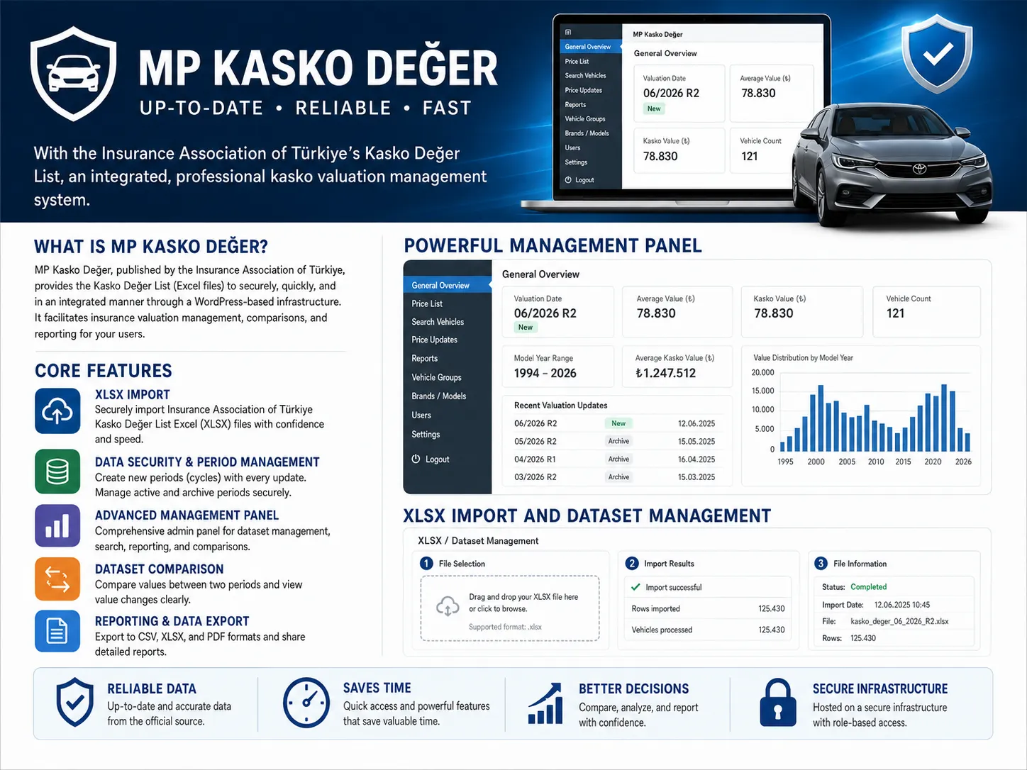 MP Insurance Value Module