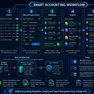 MP Smart Accounting Management Module