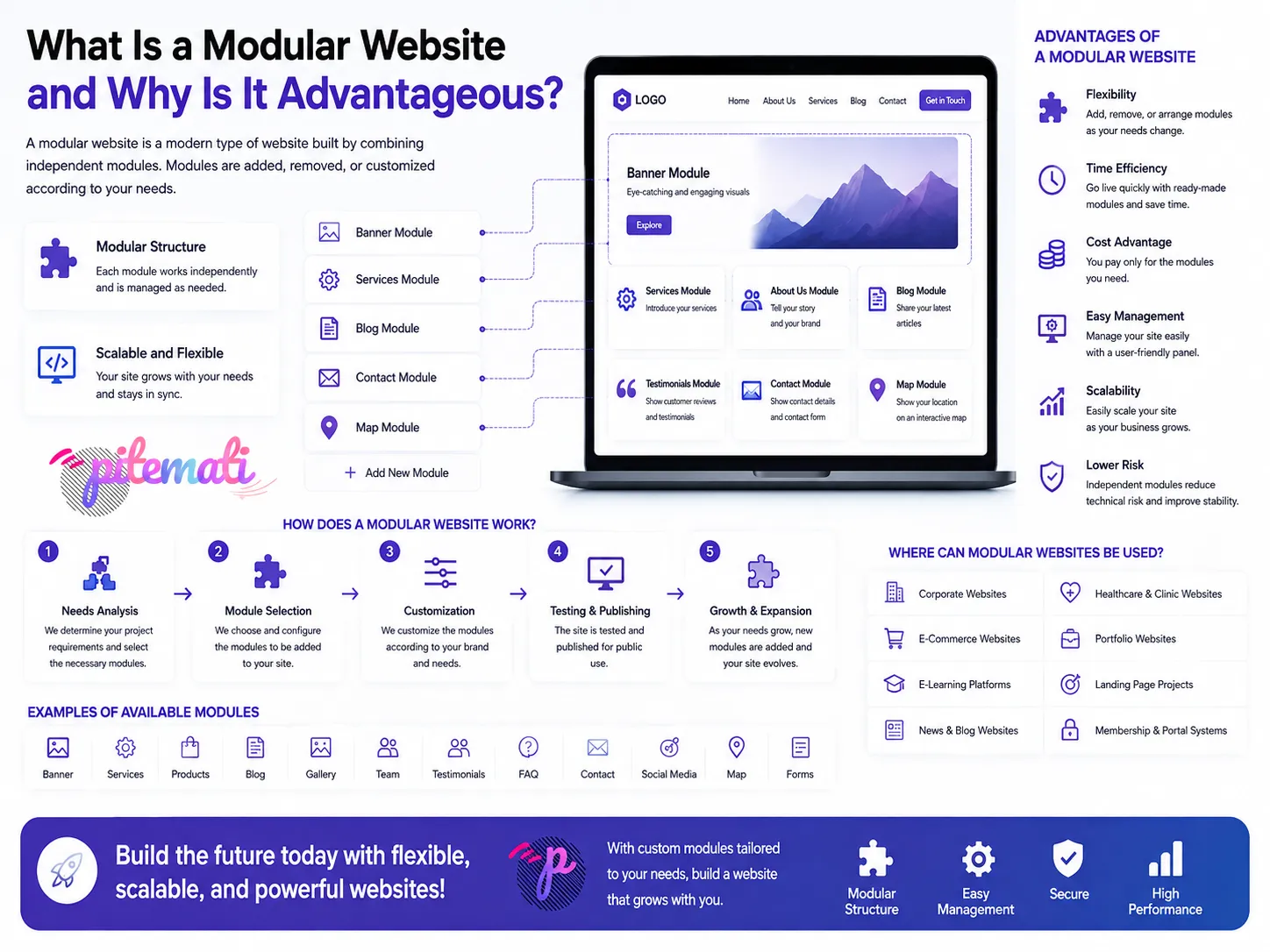 What is a modular website and why is it advantageous?