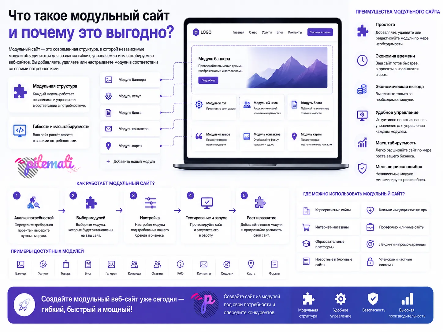 Что такое модульный веб-сайт и почему он выгоден?