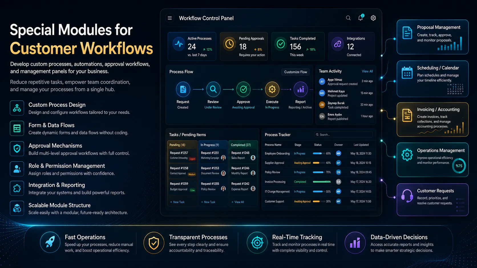 Custom processes, automation, approval workflows, and control panels for your business.