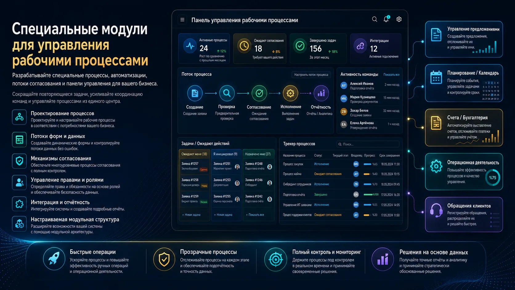 Индивидуальные процессы для вашего бизнеса, автоматизации, потоки согласования, панели управления