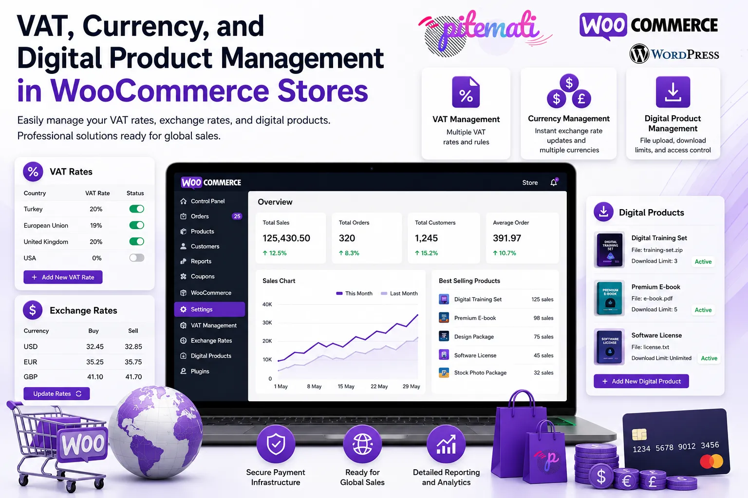 VAT, Currency, and Digital Product Management in WooCommerce Stores