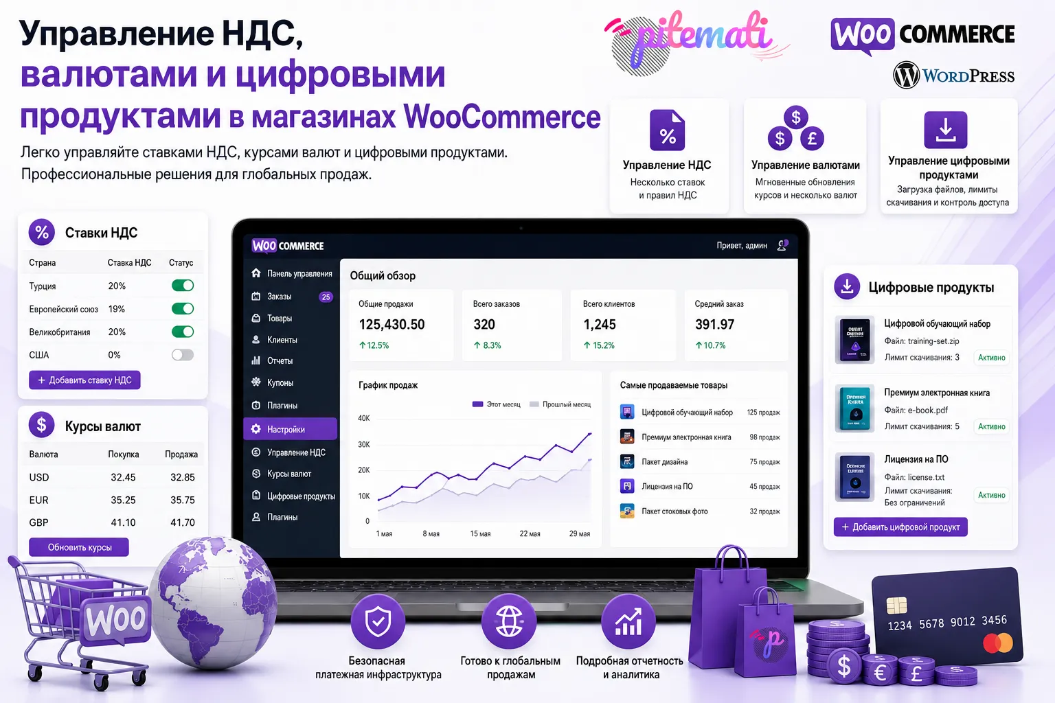 НДС, валюта и управление цифровыми товарами в магазинах WooCommerce